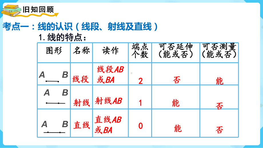 最新北师大版四年级上册数学第二单元-线与角第7课时-复习课课件.pptx_第2页