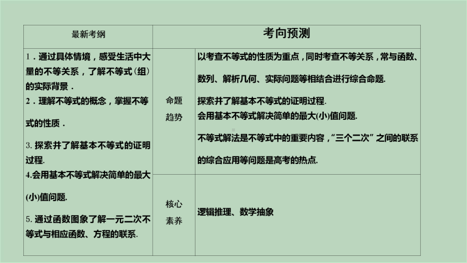 新教材-高中数学苏教版必修一单元复习-第3章-不等式课件.pptx_第2页