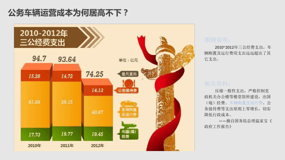 政企车辆管理解决方案.ppt_第2页