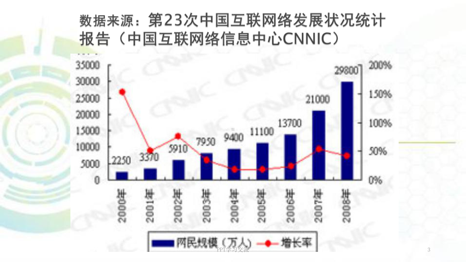 大学生心理健康教育网络与心理健康-课件.ppt_第3页