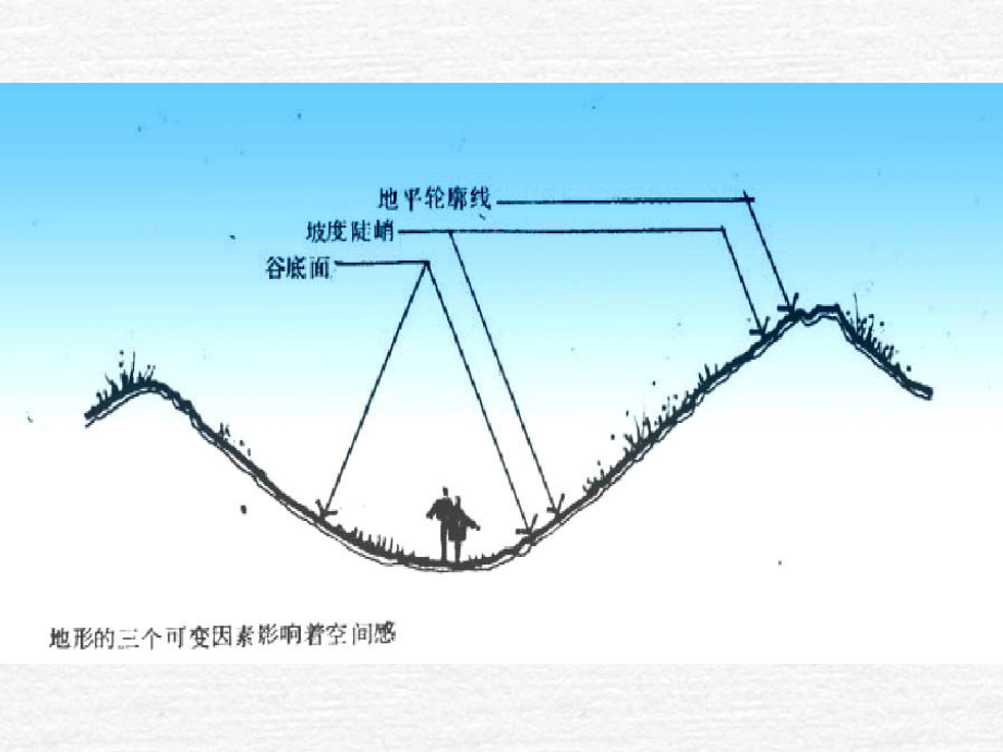 园林景观设计要素地形课件-002.ppt_第3页