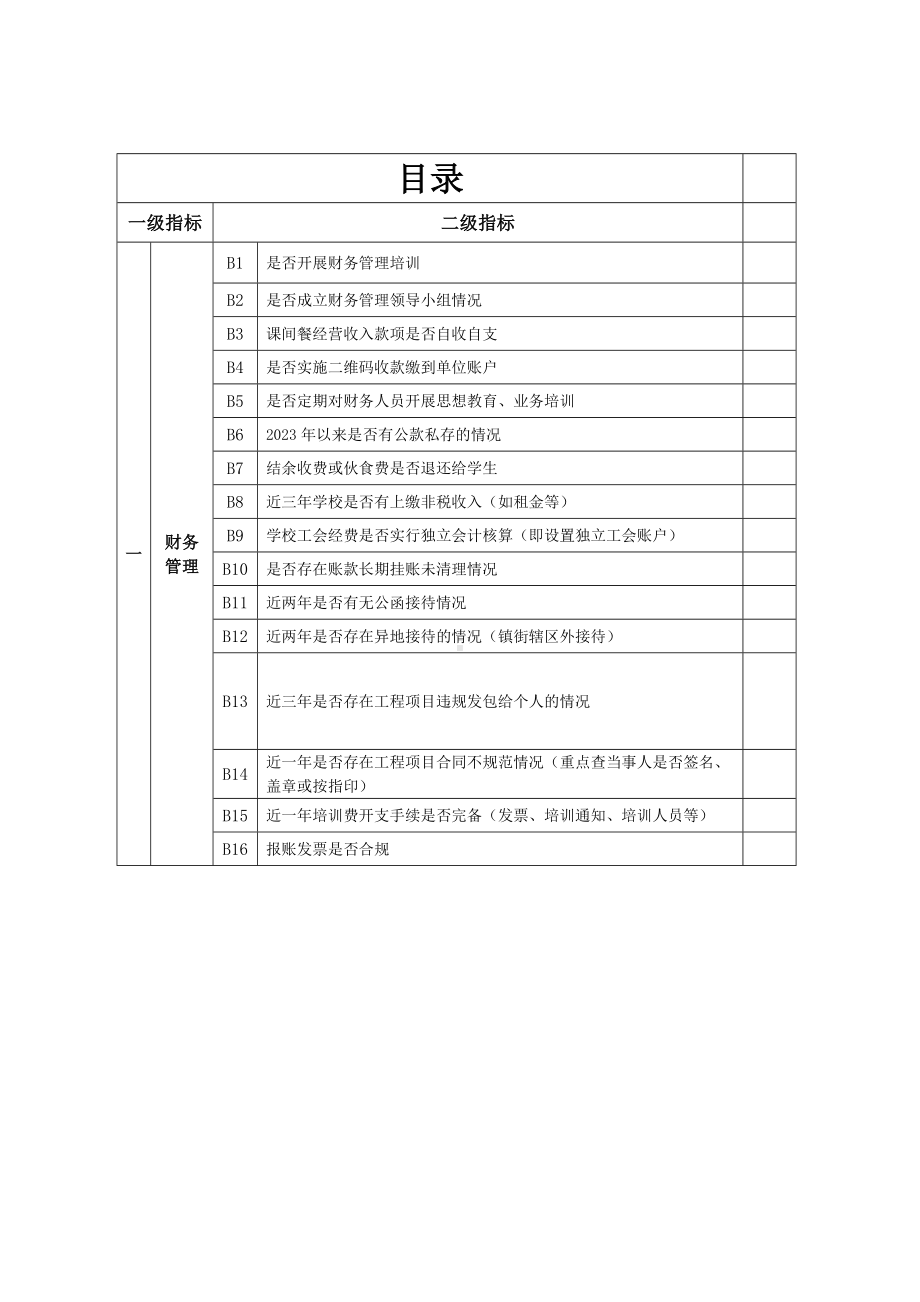 教育系统自查问题清单目录.docx_第1页