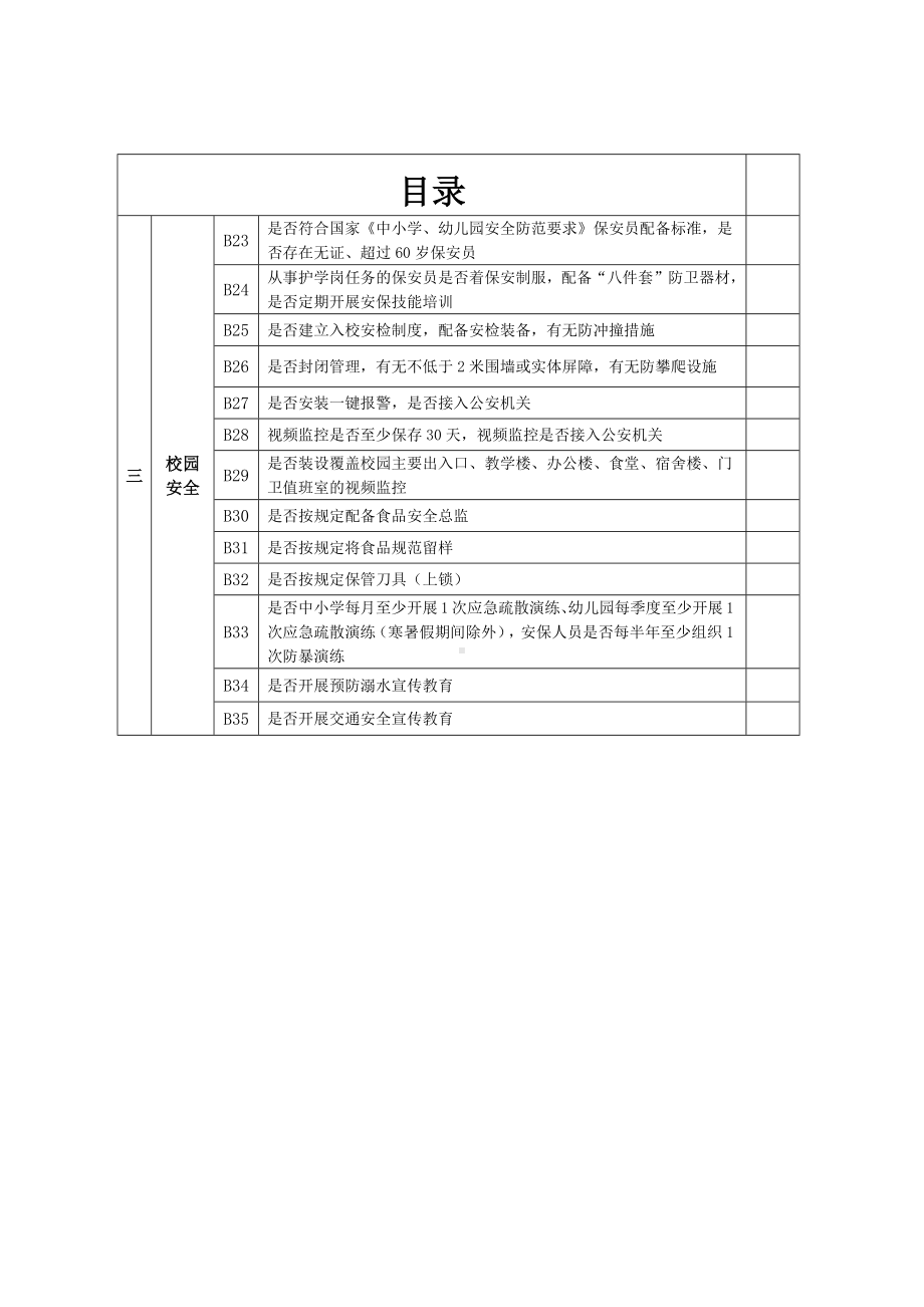 教育系统自查问题清单目录.docx_第3页