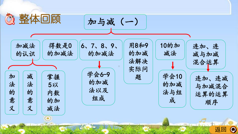 最新北师大版一年级上册数学优质课件-整理与复习3.pptx_第2页