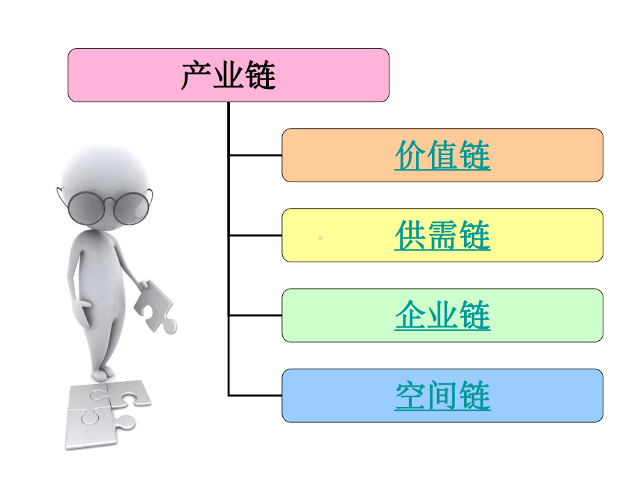 旅行社与员工劳务课件.ppt_第3页