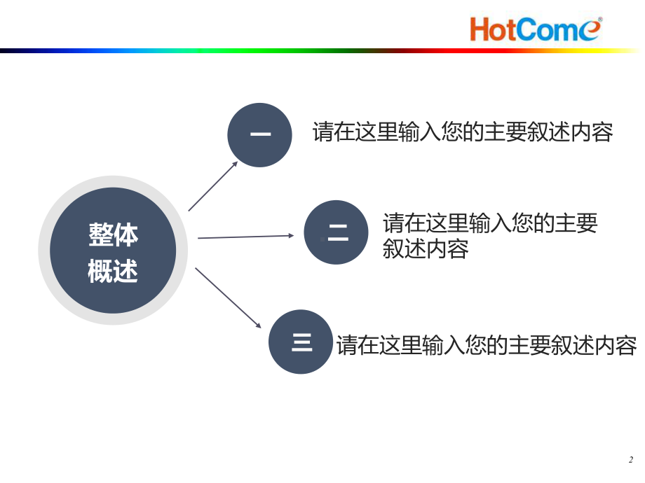 客户服务基本知识培训课件.ppt_第2页