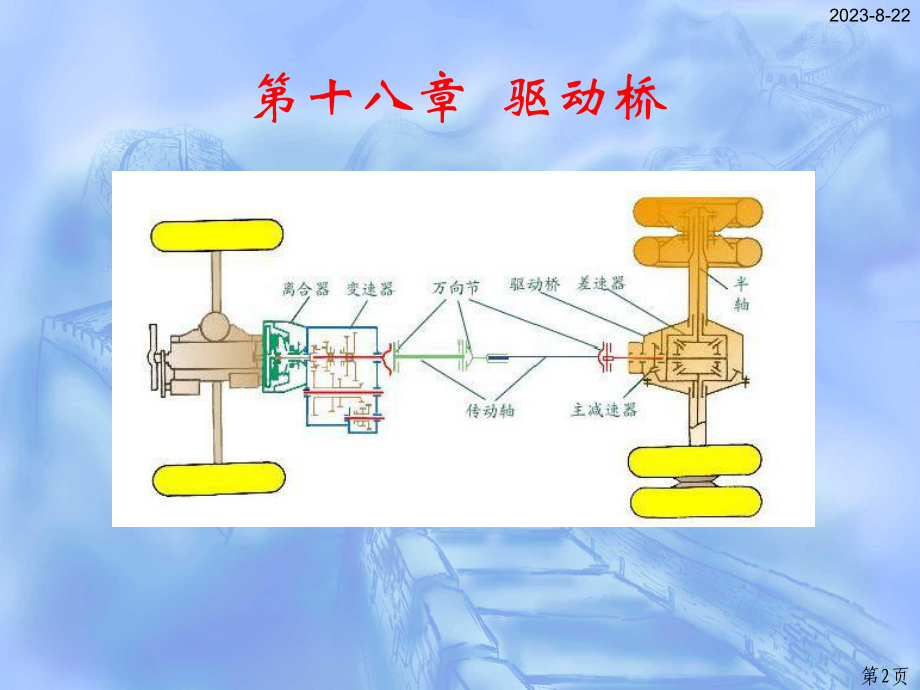 汽车的驱动桥课件.ppt_第2页