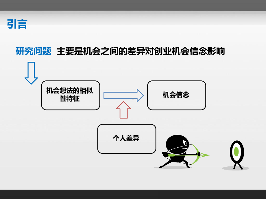 技术市场的组合和创业机会的识别基于个人创业机会理课件.pptx_第3页