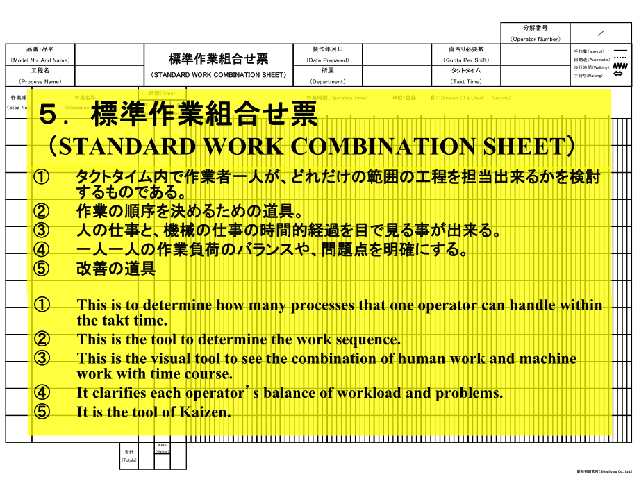 标准作业组合せ票课件.pptx_第2页