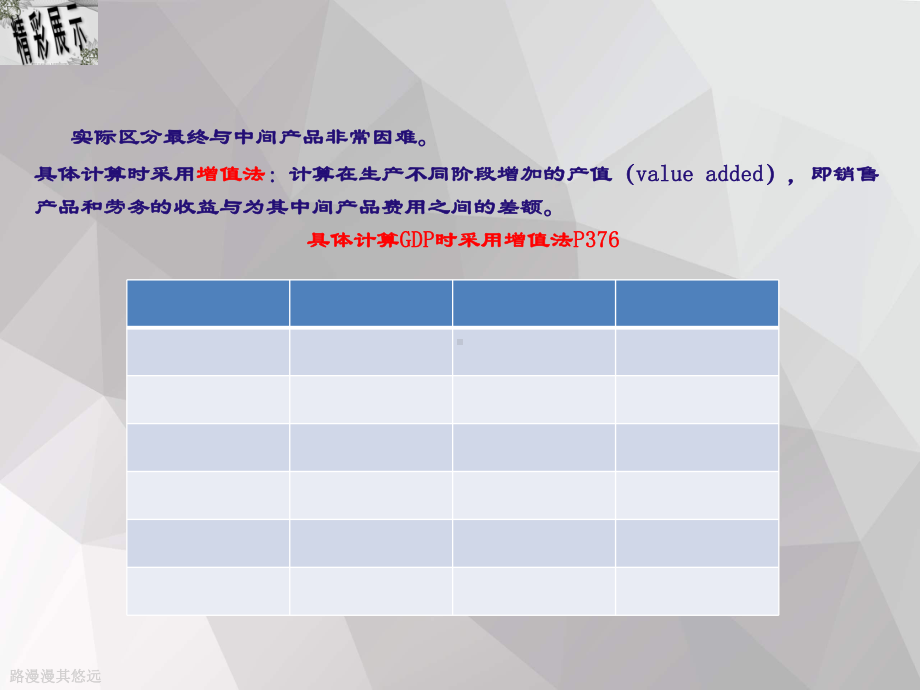 国民收入核算培训课件.ppt_第3页