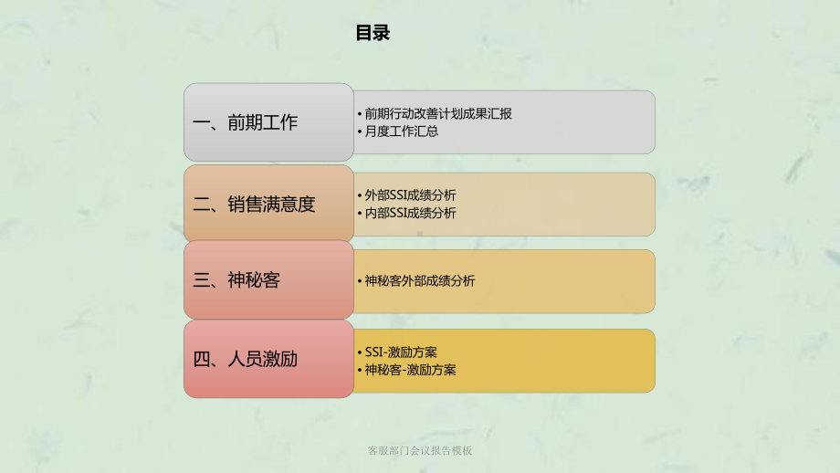 客服部门会议报告模板课件.pptx_第2页