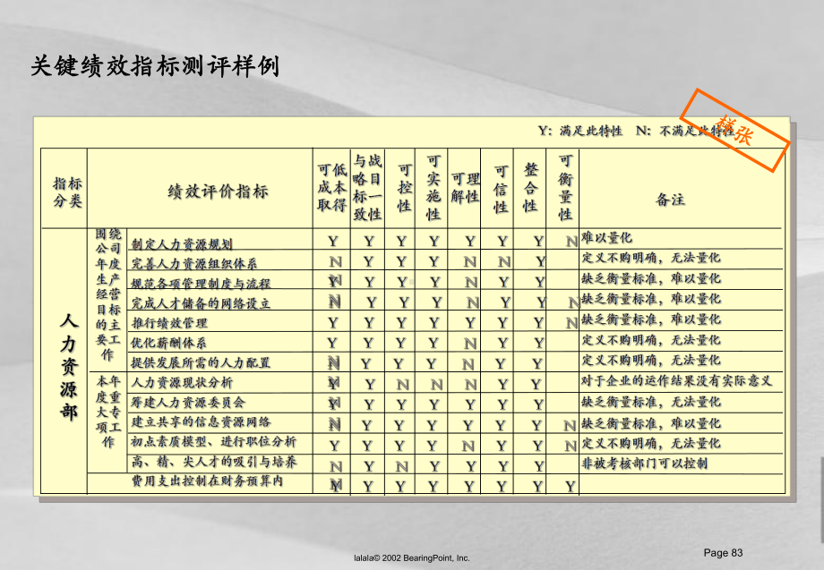 建立以能力素质模型为核心战略性人力资源管理体系课件.ppt_第3页