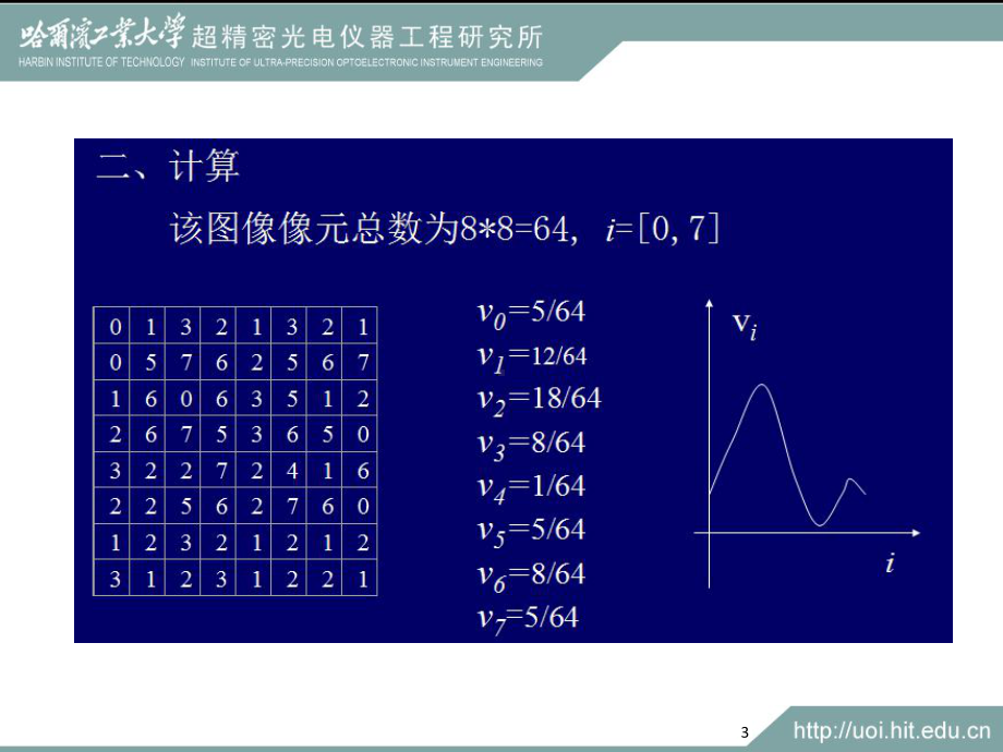 数字图像处理(直方图)课件-002.ppt_第3页