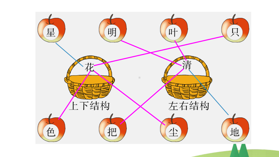 部编版一年级上语文《语文园地 六》优课课件.pptx_第3页