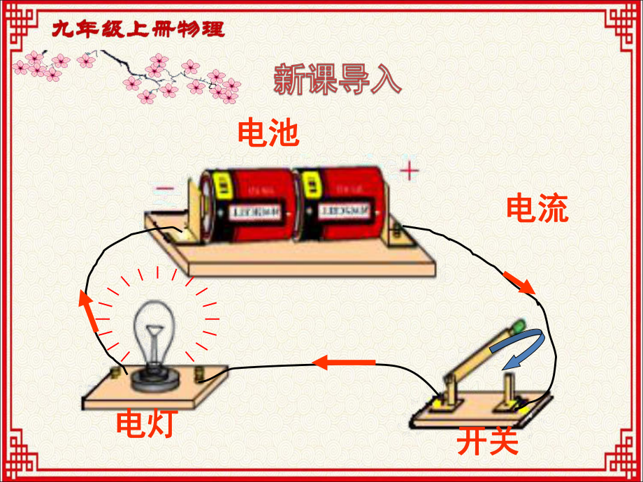 教科版九年级上册物理：第3章《认识电路》第2节《电路》课件.ppt_第3页