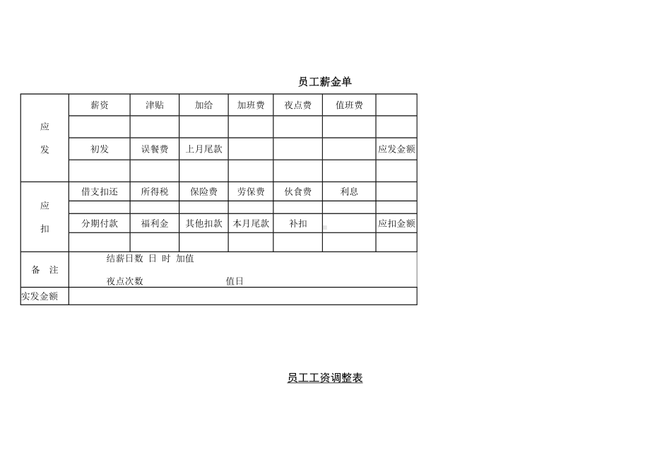 员工薪金单、员工奖金合计表、员工工资职级核定表、员工工资调整表.doc_第1页