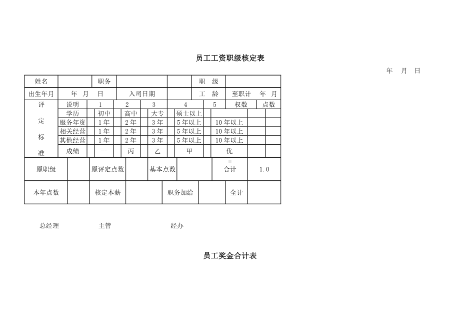 员工薪金单、员工奖金合计表、员工工资职级核定表、员工工资调整表.doc_第3页