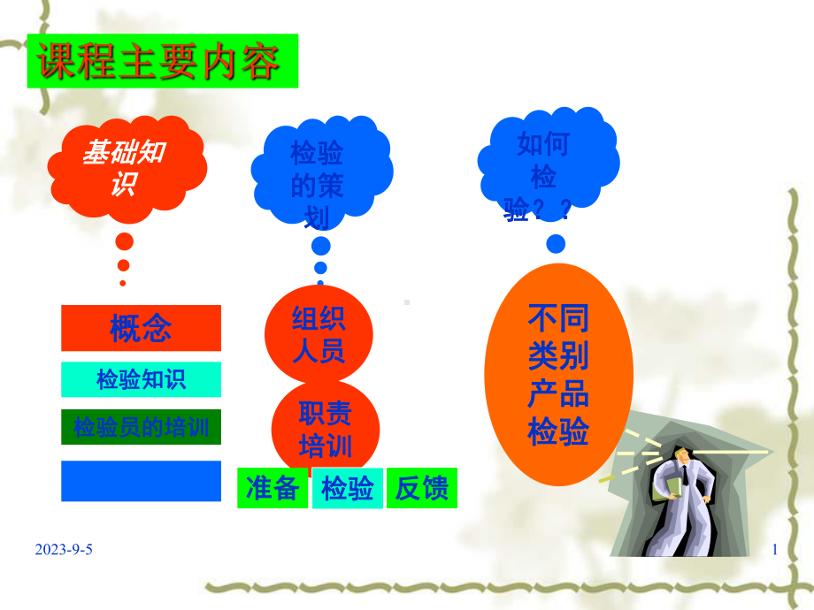 品质工程师培训-质量检验策划方案.ppt_第1页