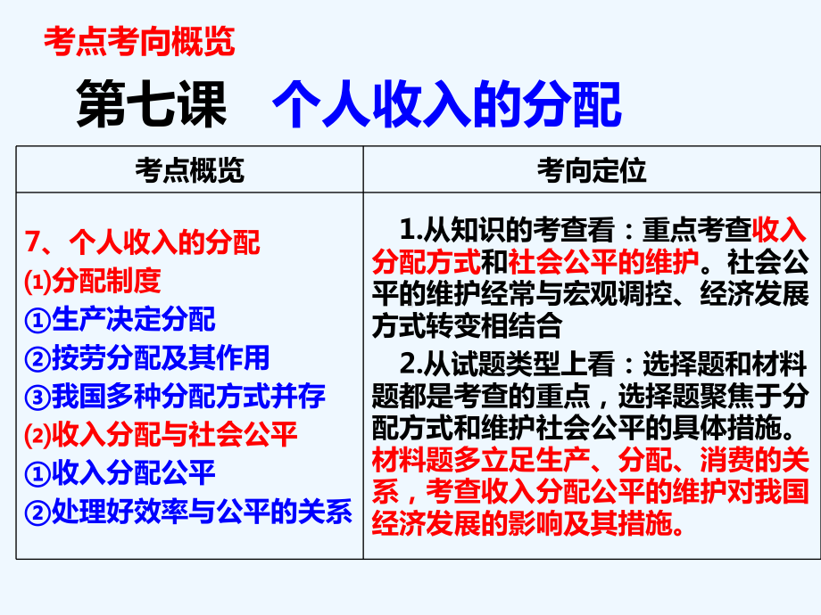 届高三一轮复习经济生活第七课个人收入的分配课件.ppt_第2页