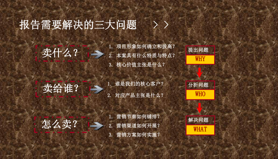 最新房地产销售策划方案.ppt_第3页