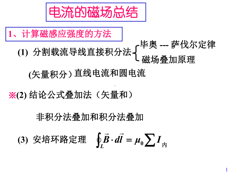 大学物理下总复习课件.ppt_第1页