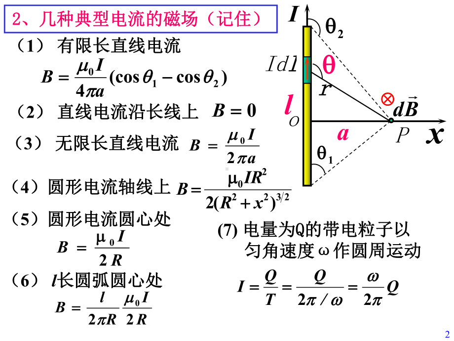 大学物理下总复习课件.ppt_第2页