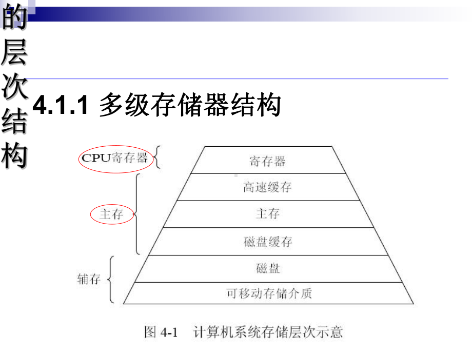 《计算机操作系统》存储器管理-课件.ppt_第3页