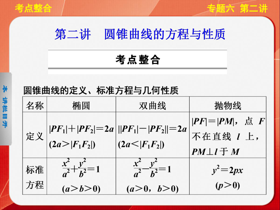 （步步高通用(理)）高三《考前三个月》专题复习篇（配套）专题六第二讲课件.pptx_第1页