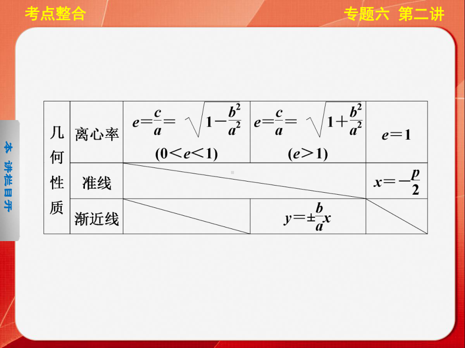 （步步高通用(理)）高三《考前三个月》专题复习篇（配套）专题六第二讲课件.pptx_第3页