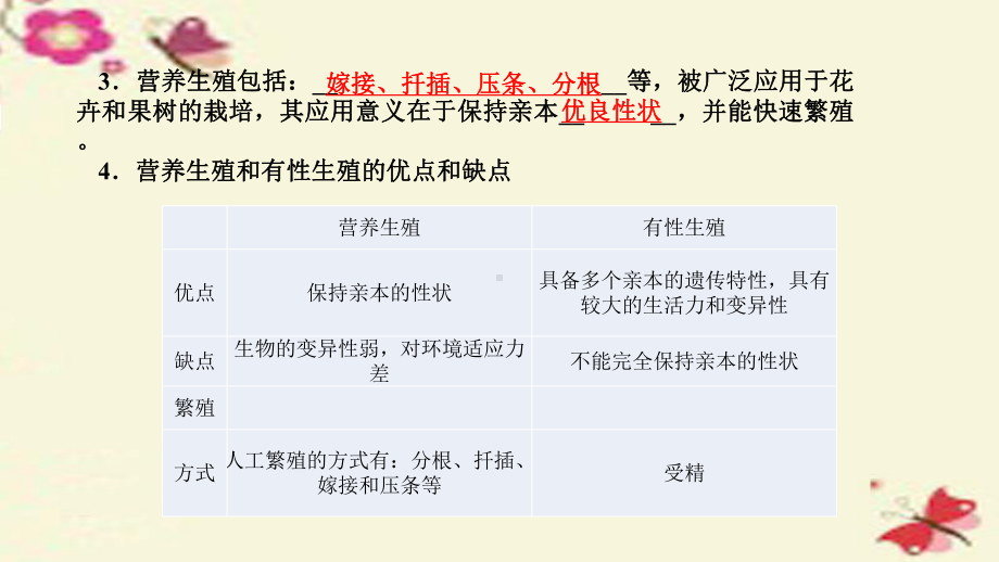 （新品推荐）中考科学-第6讲-植物的生殖和发育复习课件.ppt_第3页