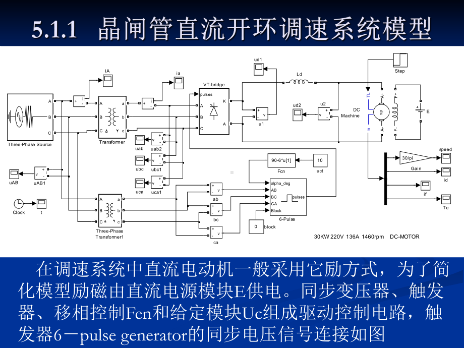 《电力电子电机控制系统仿真技术》洪乃刚第5章课件.ppt_第3页