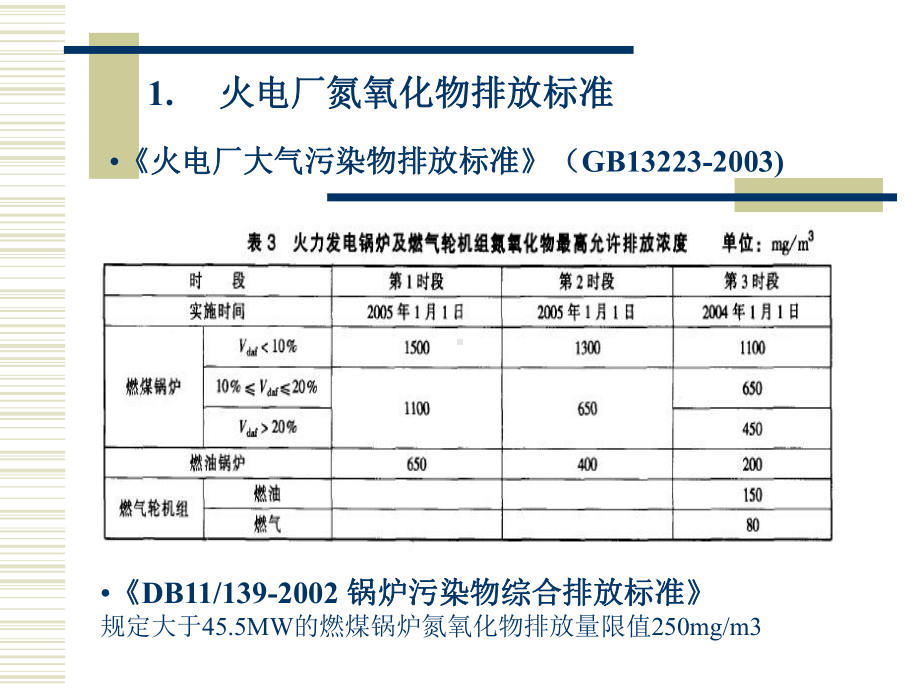 脱硝技术市场培训.ppt_第3页