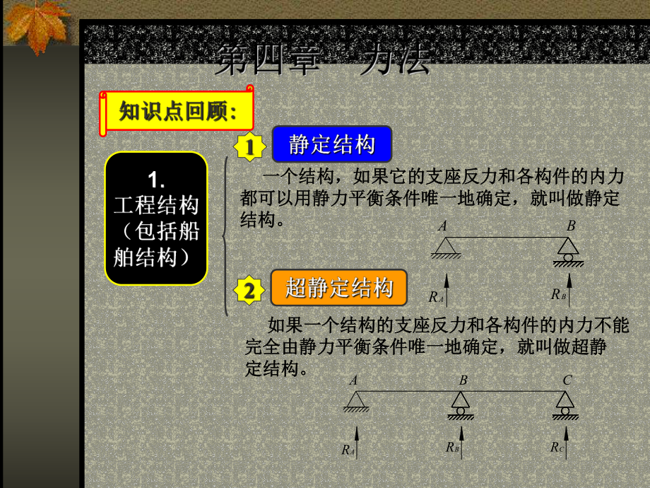 《船舶结构力学》-力法-课件.ppt_第3页