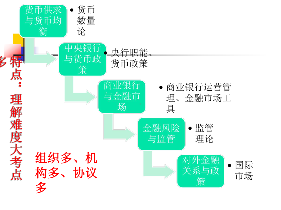 《经济基础知识》(第五讲)课件.ppt_第2页