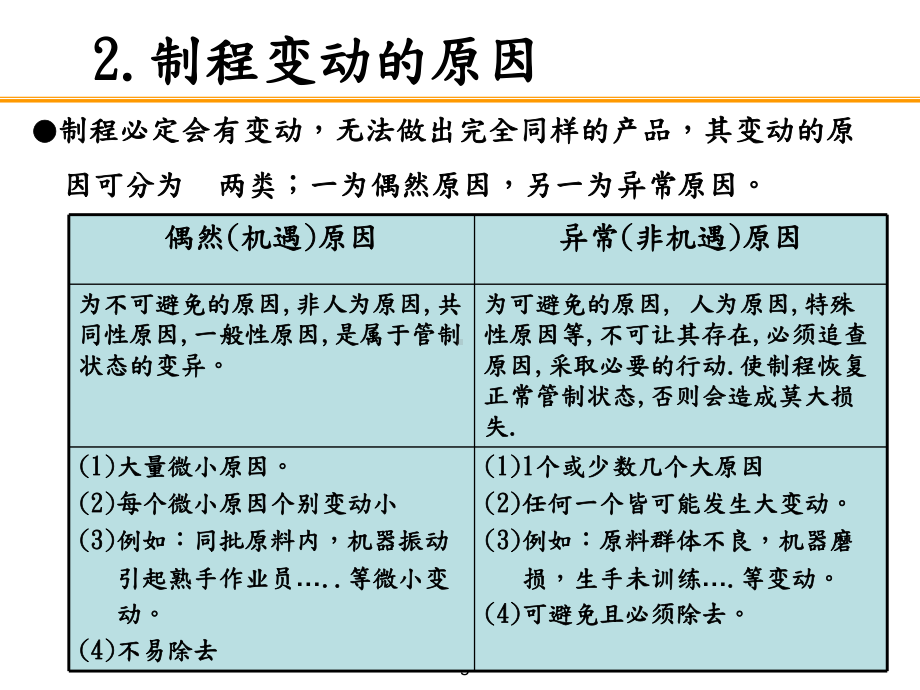 （培训教学课件）品质管理培训-管制图.ppt_第3页