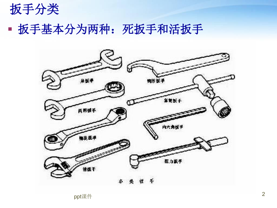 《汽车维修基础》常用工具及其使用-课件.ppt_第2页