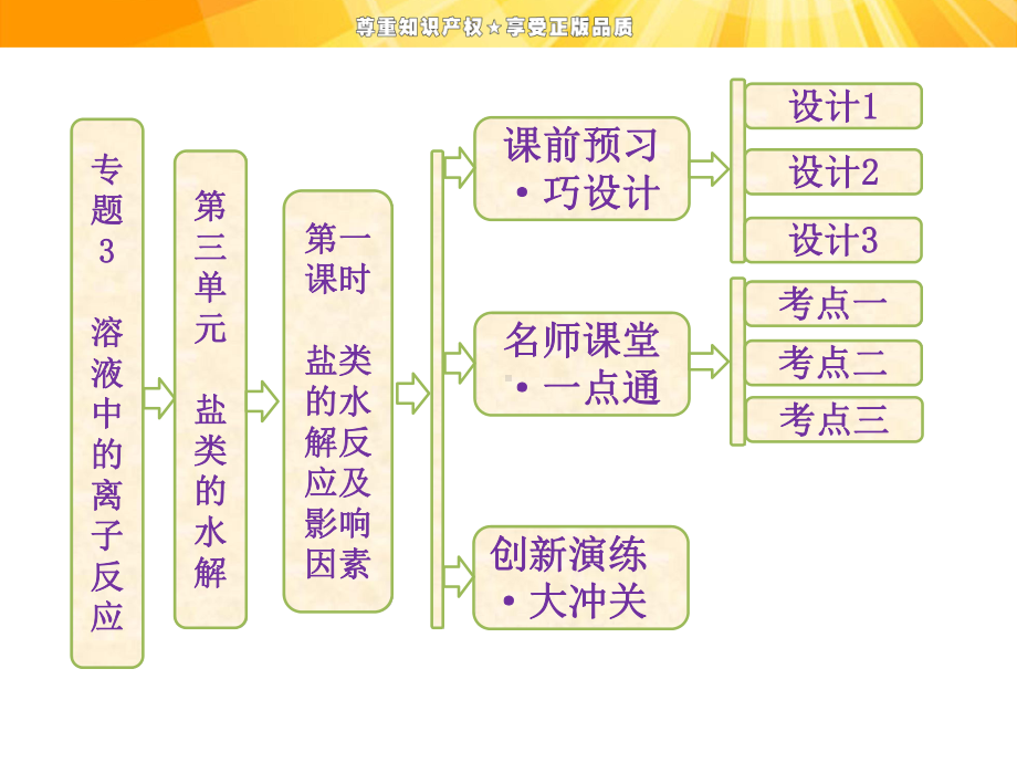 《盐类的水解第一课时》课件5.ppt_第1页