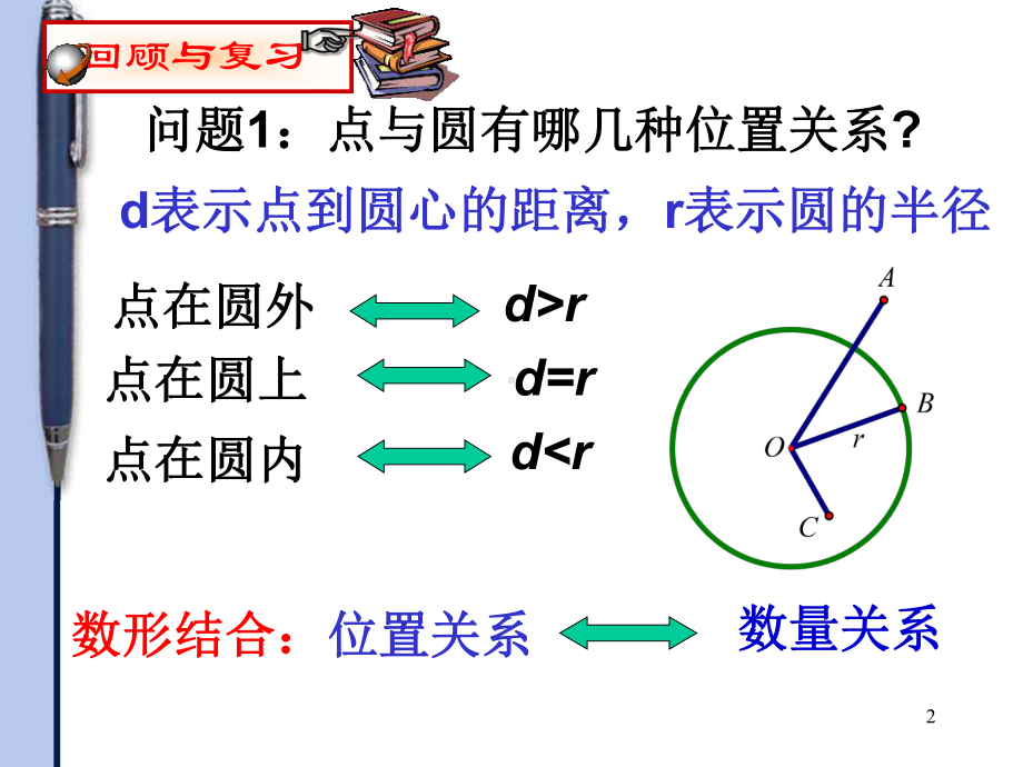 《直线与圆的位置关系》课件.pptx_第2页