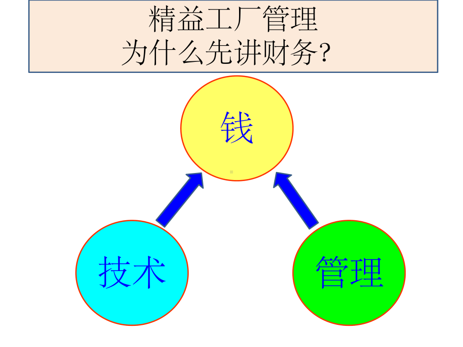 《精益财务管理》课件.ppt_第2页