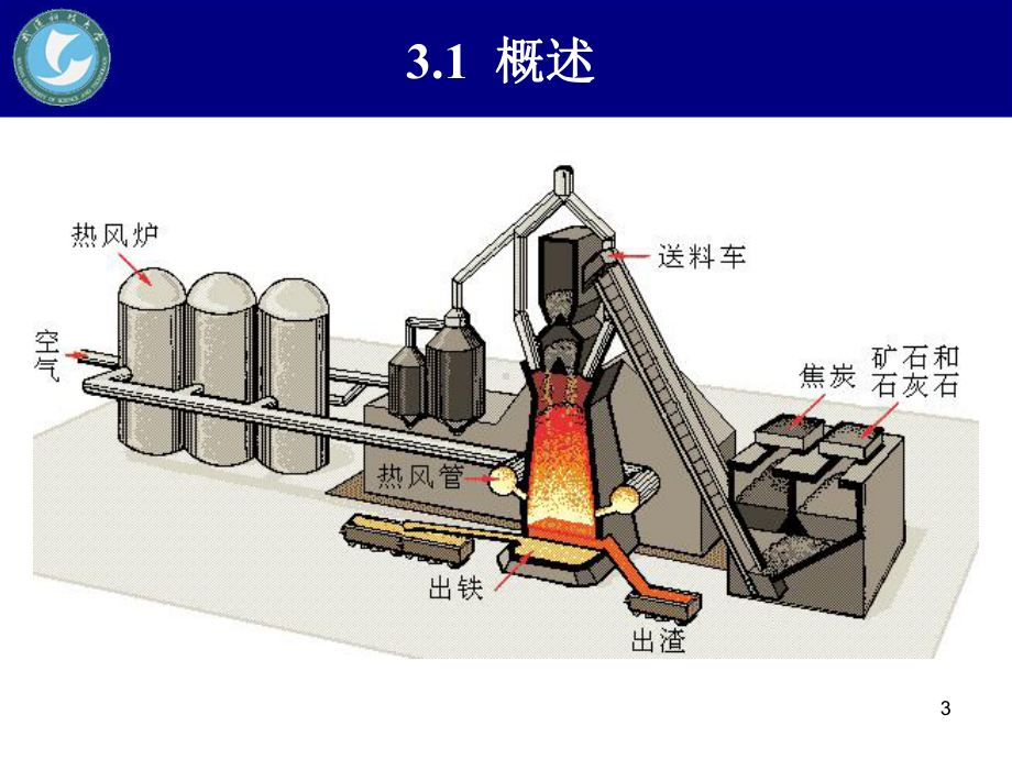 《高炉炼铁》课件.ppt_第3页