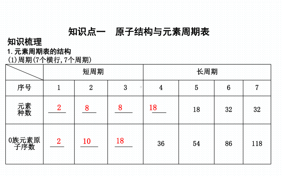 （一轮复习课件）第2课时-元素周期表和元素周期律.ppt_第2页