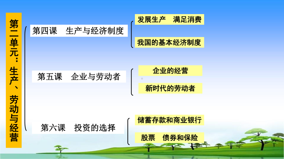 《生产与经济制度》高三一轮复习年(届)课件.ppt_第3页