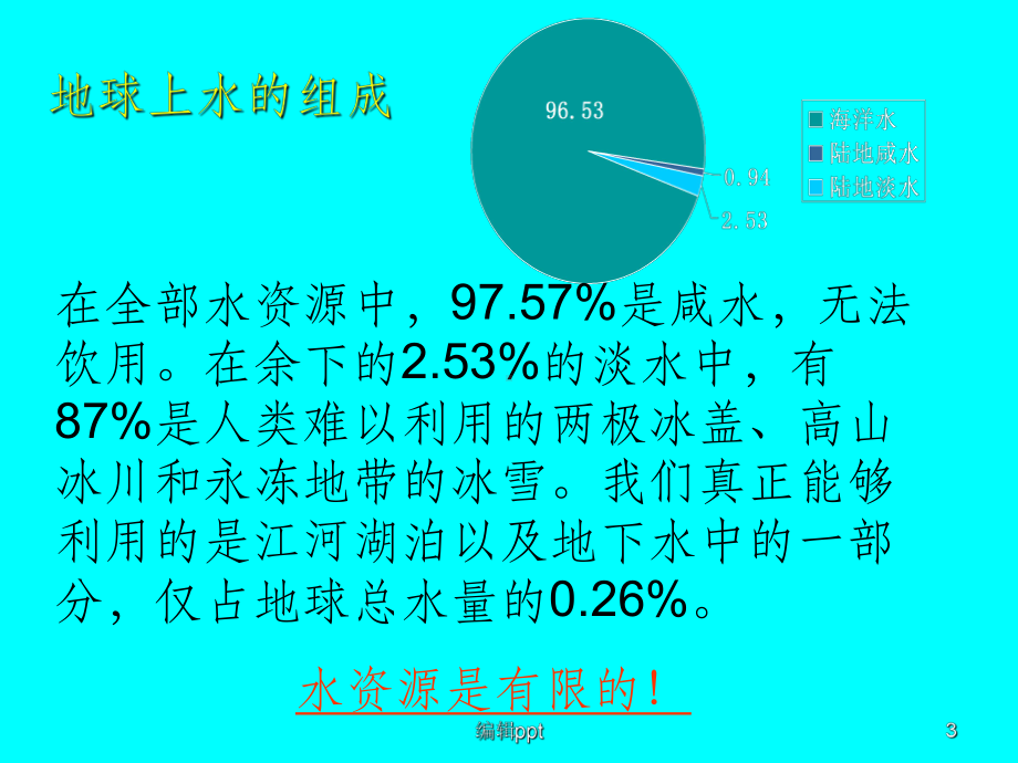 《节约用水用电》课件.ppt_第3页