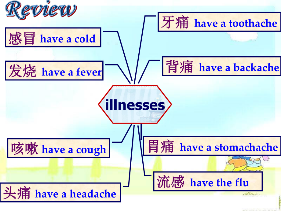 （县级公开课课件）八年级上册Unit-2-Topic-3-Section.ppt_第2页