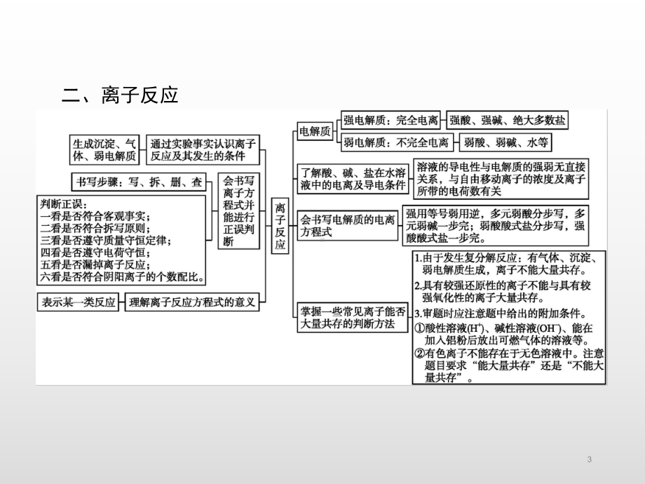 （鲁科版）高中化学必修一《元素与物质世界》章末整合提升+学业过关检测-(共2份打包)课件.pptx_第3页