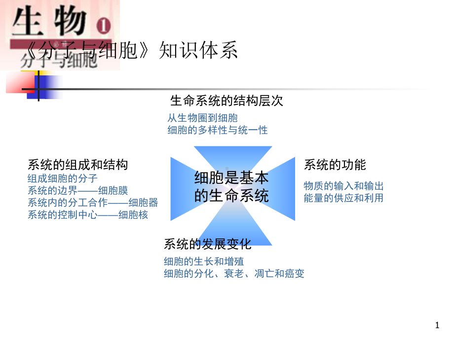 《物质跨膜运输的实例》正式上课课件.ppt_第1页