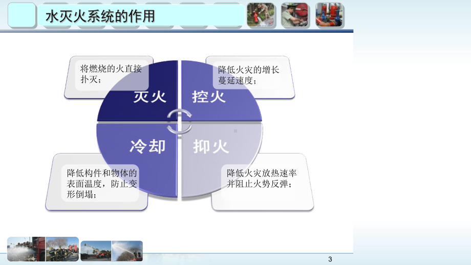 《消防给水及消火栓系统技术规范》课件.ppt_第3页