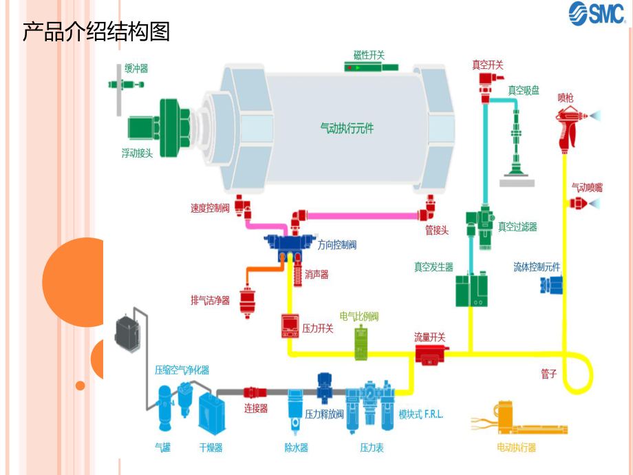 气动技术培训课件.pptx_第2页