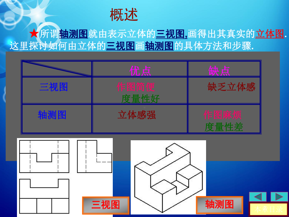 （工程制图）轴测图-课件.ppt_第2页