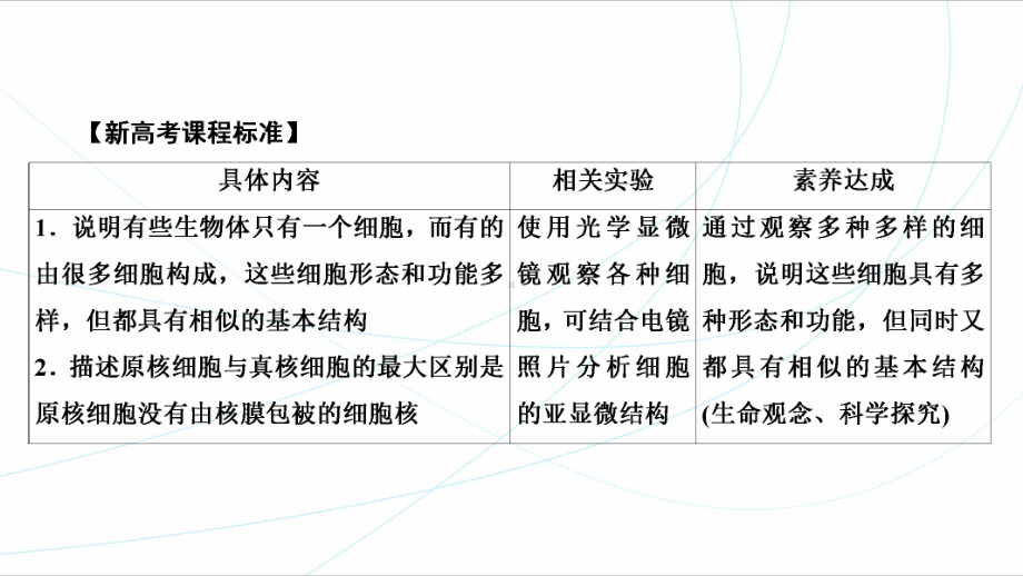 （高三生物一轮复习）走近细胞课件.ppt_第2页